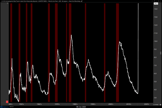 USURTOT-INDEX.png