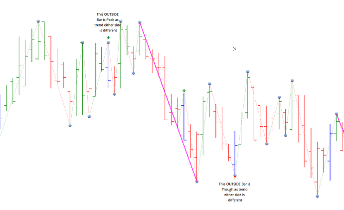 Dow-Peaks-Troughs-over-Gann-Swing-Chart-2.png