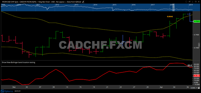 CADCHF.FXCM_.png