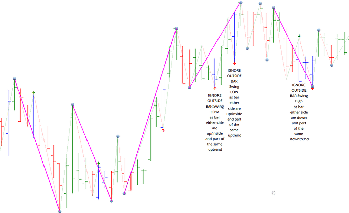 Dow-Peaks-Troughs-over-Gann-Swing-Chart.png