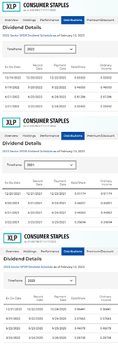 XLP-Dividends.png
