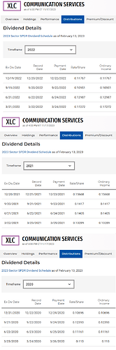 XLC-Dividends.png