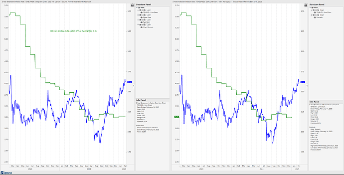 Monthly on Daily Chart Update
