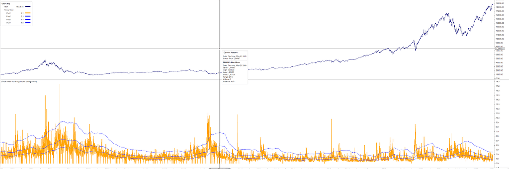 Best to Way to Label Chart Key? - Optuma General Discussion - Optuma ...