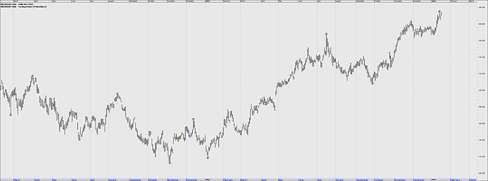 MSFT monthly