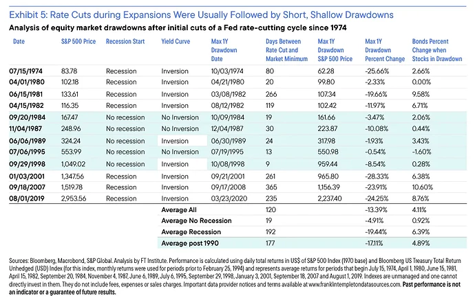 us-fed-rate-cuts-what-they-mean-for-stocks-bonds-and-indian-investors1