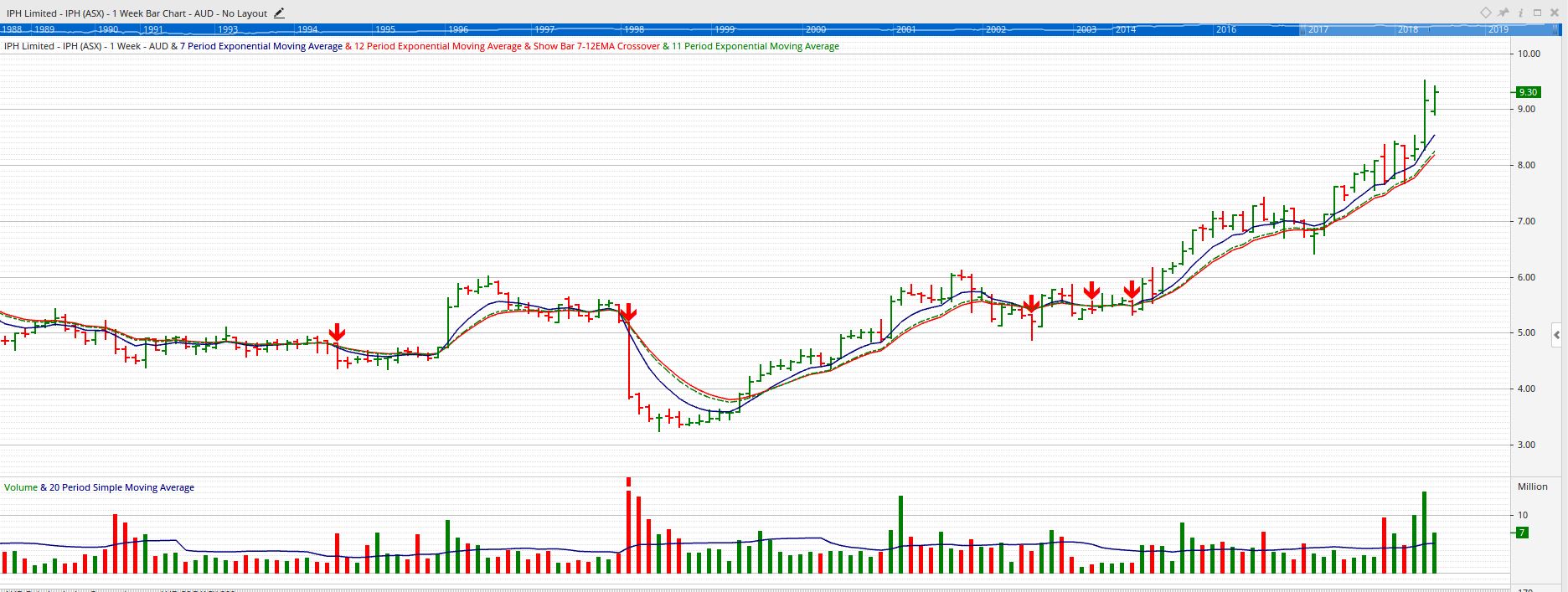 New 52 week highs and lows - Optuma Scripting - Optuma Community